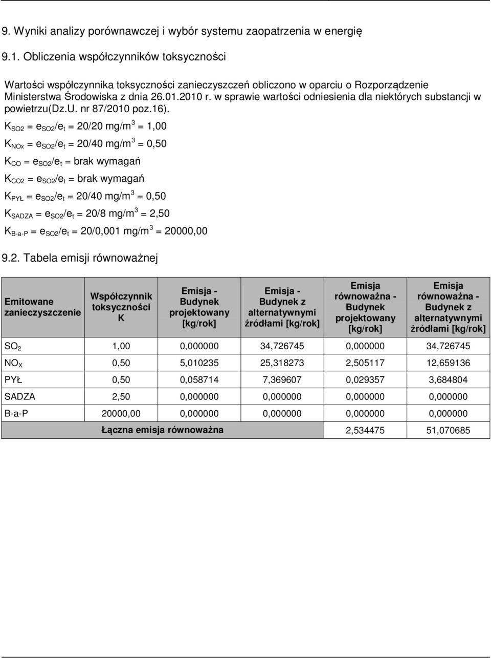 w sprawie wartości odniesienia dla niektórych substancji w powietrzu(dz.u. nr 87/2010 poz.16).