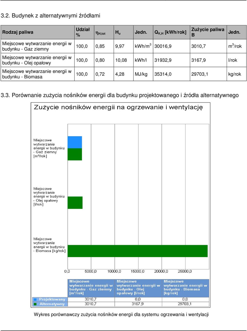 100,0 0,85 9,97 kwh/m 3 