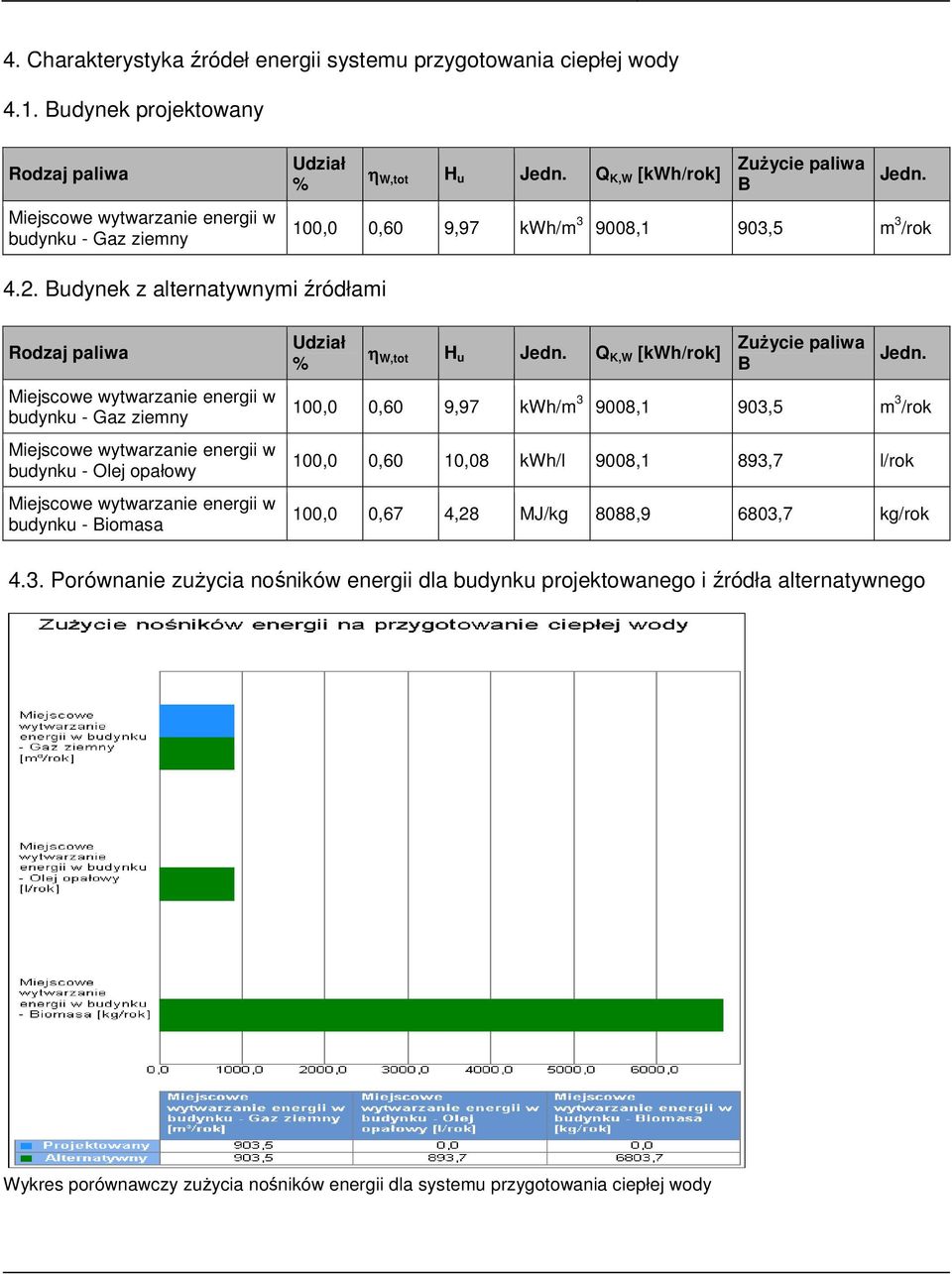 Budynek z alternatywnymi źródłami Rodzaj paliwa Miejscowe wytwarzanie energii w budynku - Gaz ziemny Miejscowe wytwarzanie energii w budynku - Olej opałowy Miejscowe wytwarzanie energii w budynku -