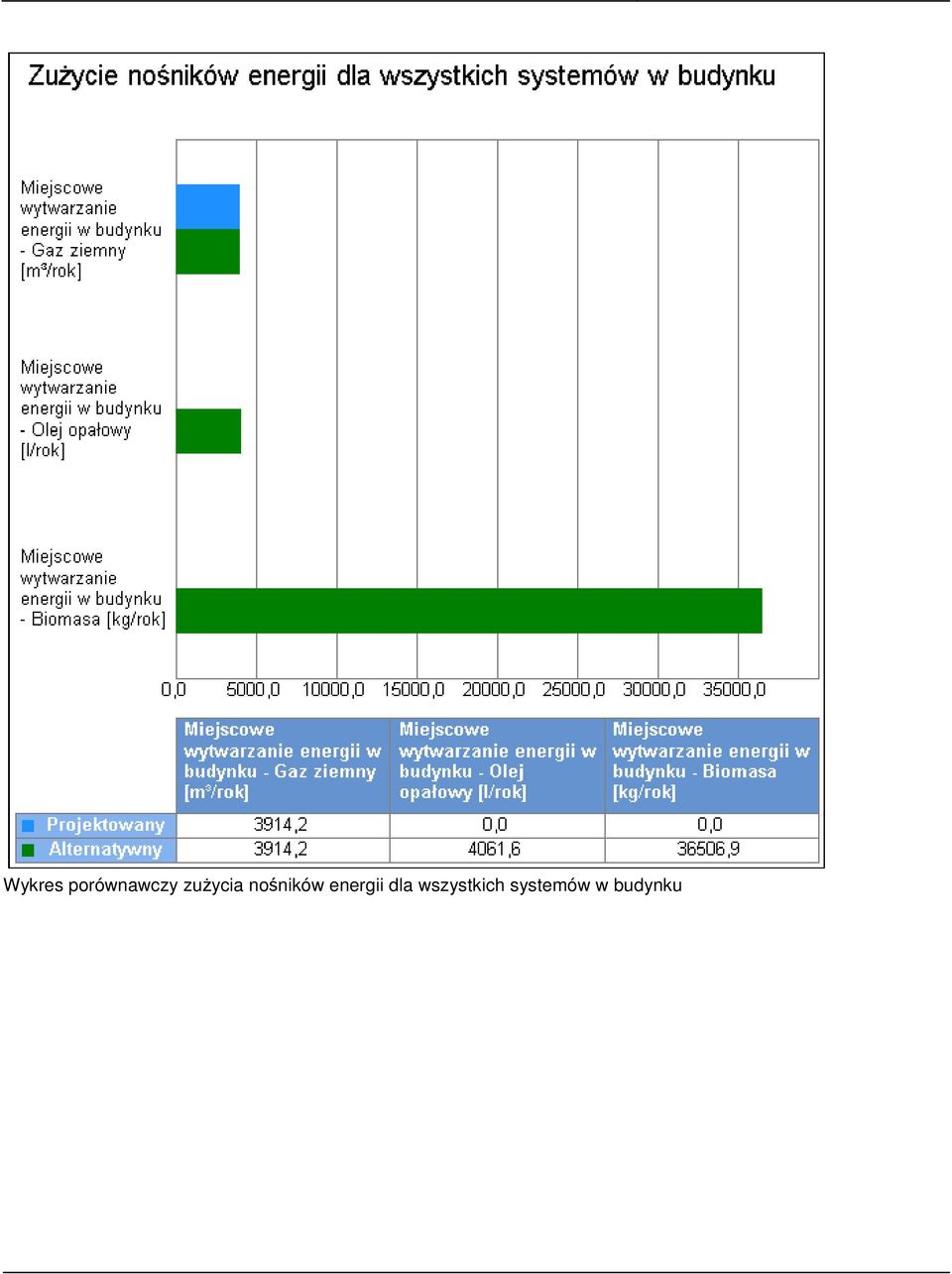 energii dla