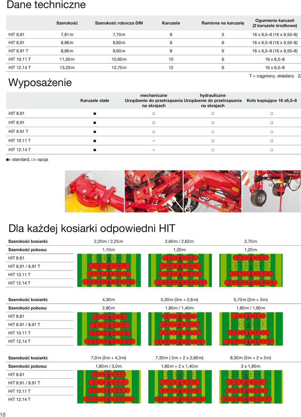 14 T 13,20 m 12,70 m 12 6 16 x 6,5 8 Wyposażenie HIT 8.81 HIT 8.91 HIT 8.