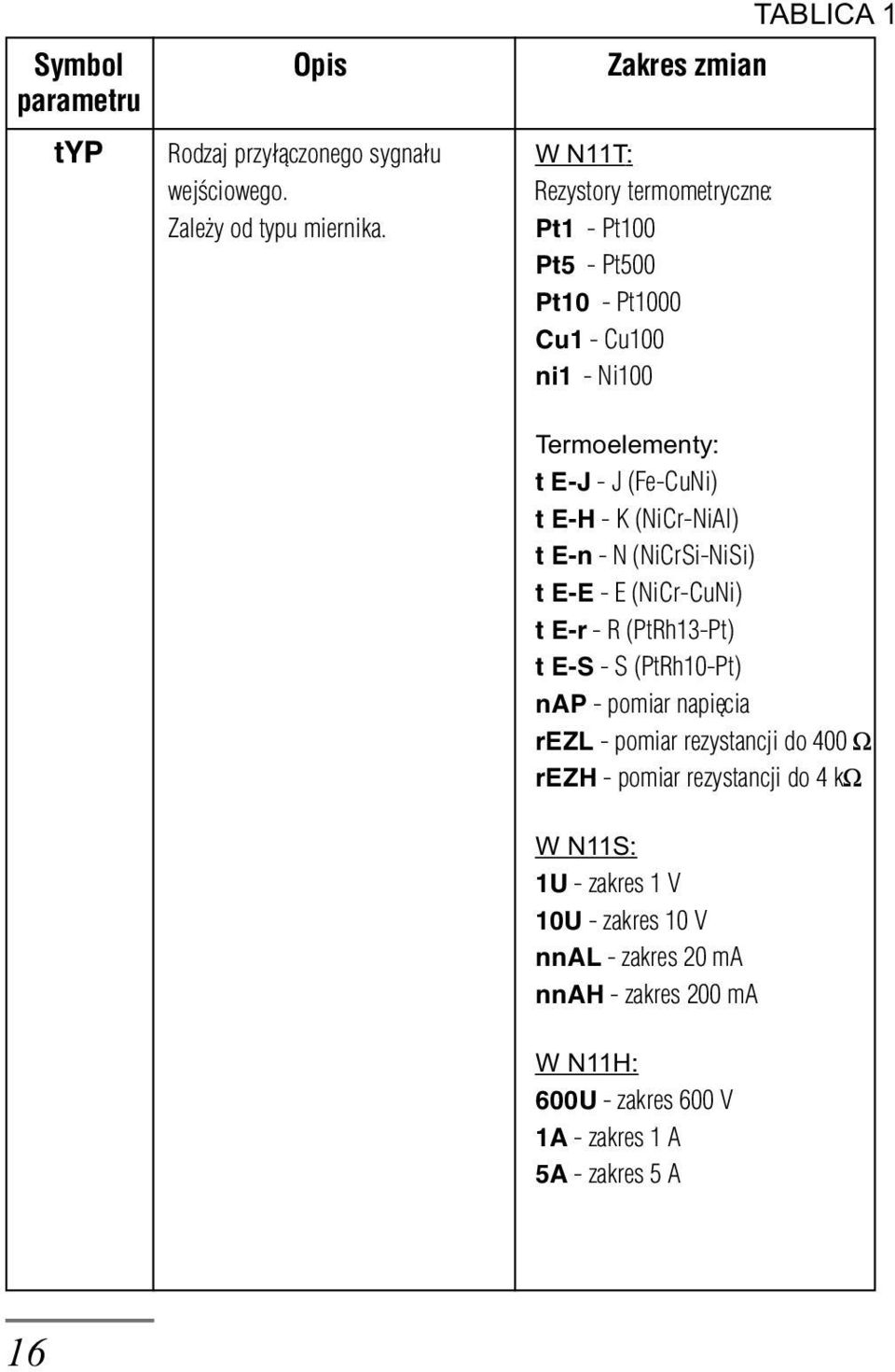 - E (NiCr-CuNi) t E-r - R (PtRh13-Pt) t E-S - S (PtRh10-Pt) nap - pomiar napiêcia rezl - pomiar rezystancji do 400 W rezh - pomiar rezystancji do 4