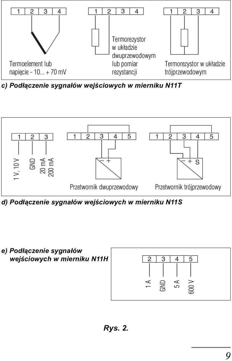 mierniku N11T Termorezystor w uk³adzie trójprzewodowym 1 2 3 1 2 3 4 5 1 2 3 4 5 1 V, 10 V GND 20 ma 200 ma S