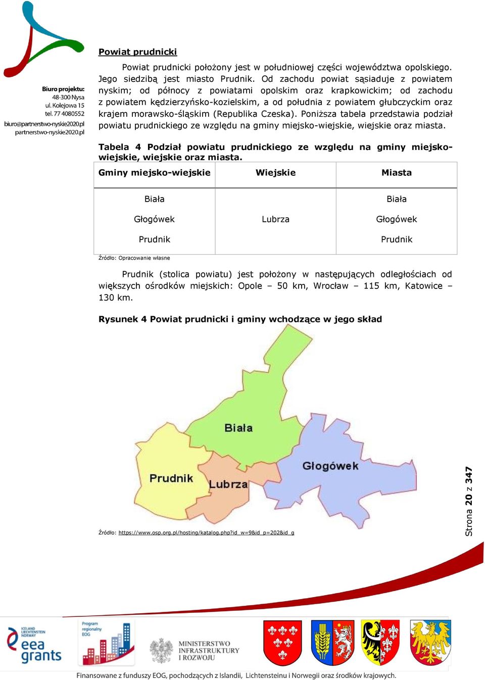 morawsko-śląskim (Republika Czeska). Poniższa tabela przedstawia podział powiatu prudnickiego ze względu na gminy miejsko-wiejskie, wiejskie oraz miasta.