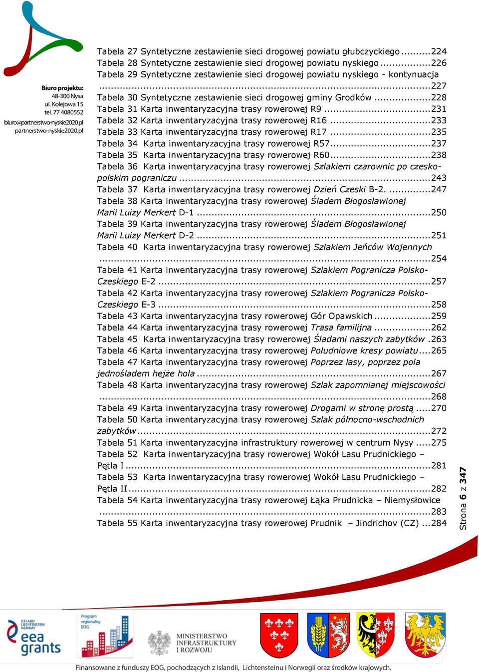 .. 228 Tabela 31 Karta inwentaryzacyjna trasy rowerowej R9... 231 Tabela 32 Karta inwentaryzacyjna trasy rowerowej R16... 233 Tabela 33 Karta inwentaryzacyjna trasy rowerowej R17.