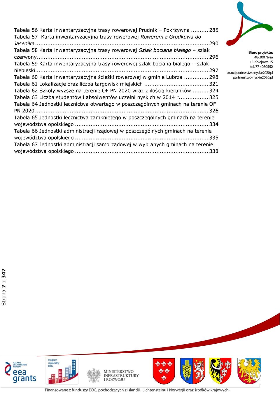 .. 297 Tabela 60 Karta inwentaryzacyjna ścieżki rowerowej w gminie Lubrza... 298 Tabela 61 Lokalizacje oraz liczba targowisk miejskich.