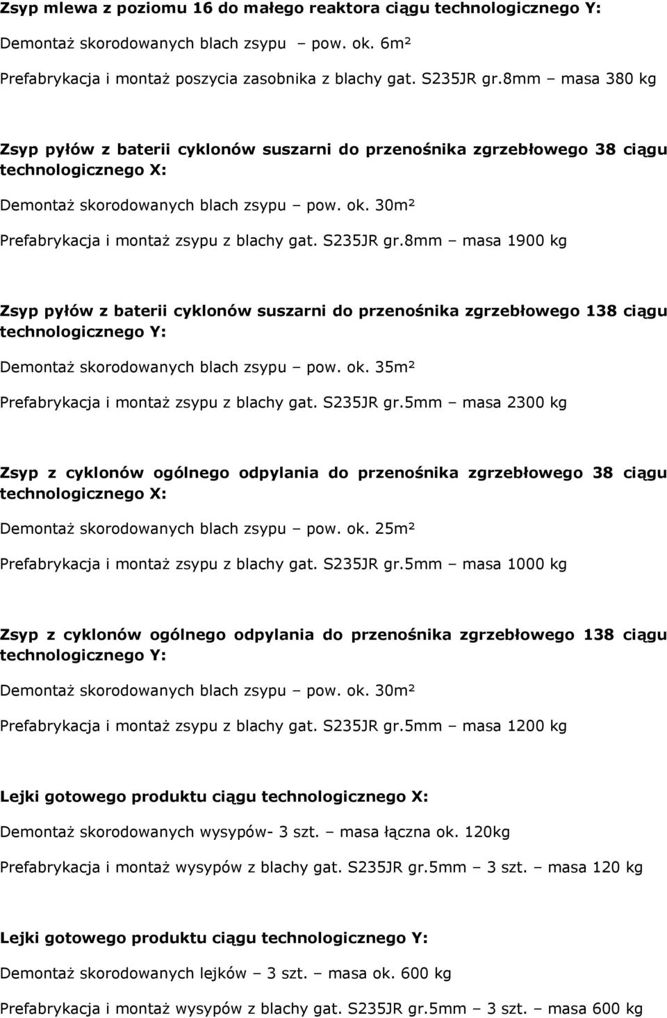 30m² Prefabrykacja i montaż zsypu z blachy gat. S235JR gr.