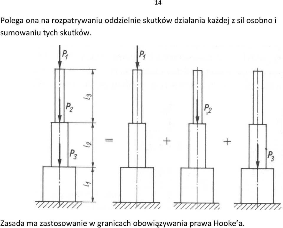 sumowaniu tych skutków.