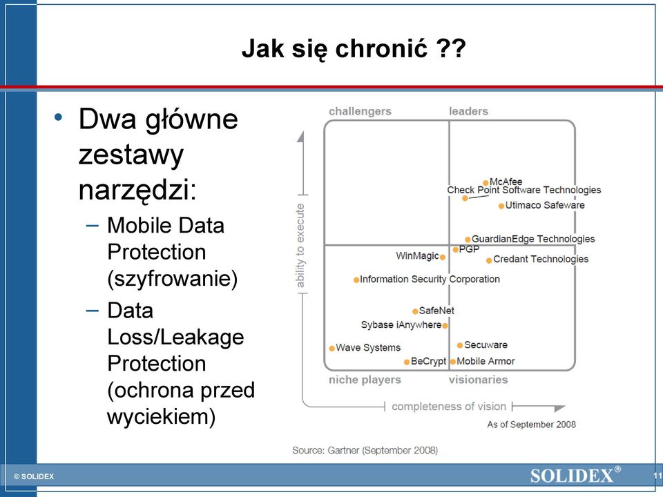 Mobile Data Protection