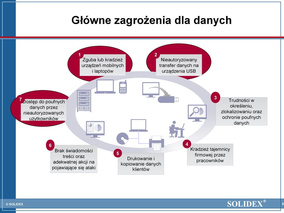 świadomości treści oraz adekwatnej akcji na pojawiające się ataki 5 Drukowanie i kopiowanie danych klientów