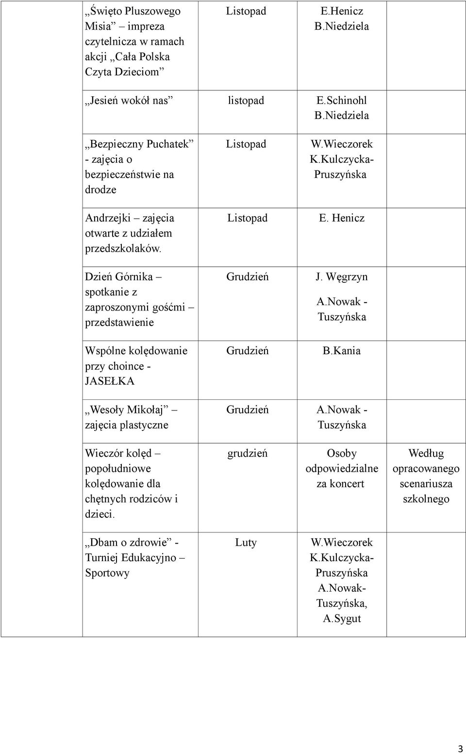 Dzień Górnika spotkanie z zaproszonymi gośćmi przedstawienie Wspólne kolędowanie przy choince - JASEŁKA Grudzień Grudzień E. Henicz J. Węgrzyn A.Nowak - B.