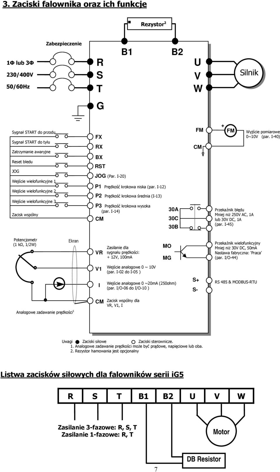 I-12) P2 Prędkość krokowa średnia (I-13) P3 Prędkość krokowa wysoka (par. I-14) CM 30A 30C 30B FM CM + FM Przekaźnik błędu Mniej niż 250V AC, 1A lub 30V DC, 1A (par.