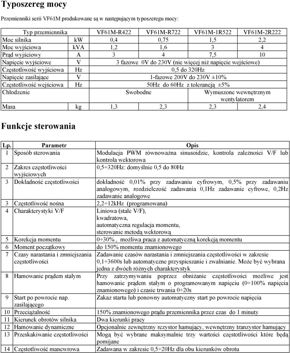 230V ±10% Częstotliwość wejściowa Hz 50Hz do 60Hz z tolerancją ±5% Chłodzenie Swobodne Wymuszone wewnętrznym wentylatorem Masa kg 1,3 2,3 2,3 2,4 Funkcje sterowania Lp.