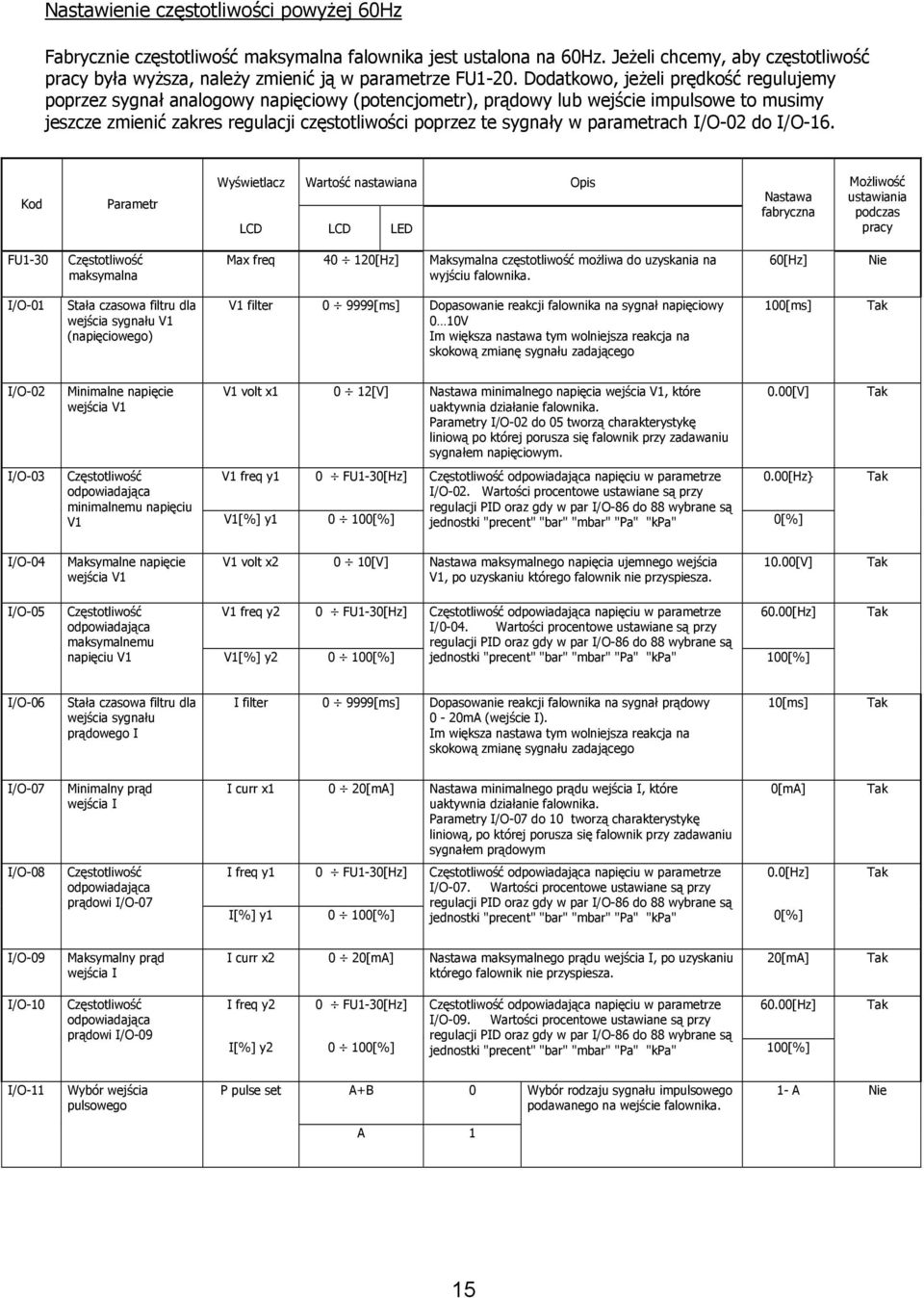 parametrach I/O-02 do I/O-16.