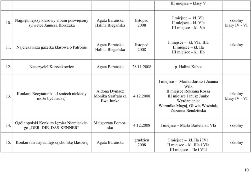 Konkurs Recytatorski I śmiech niekiedy moŝe być nauką Aldona Dymacz Monika Szafrańska Ewa Junke 4.12.