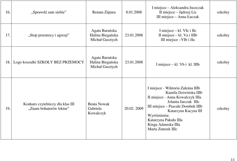 Logo koszulki SZKOŁY BEZ PRZEMOCY Halina Biegańska Michał Gasztych 23.01. I miejsce kl. Vb i kl. IIIb 19.