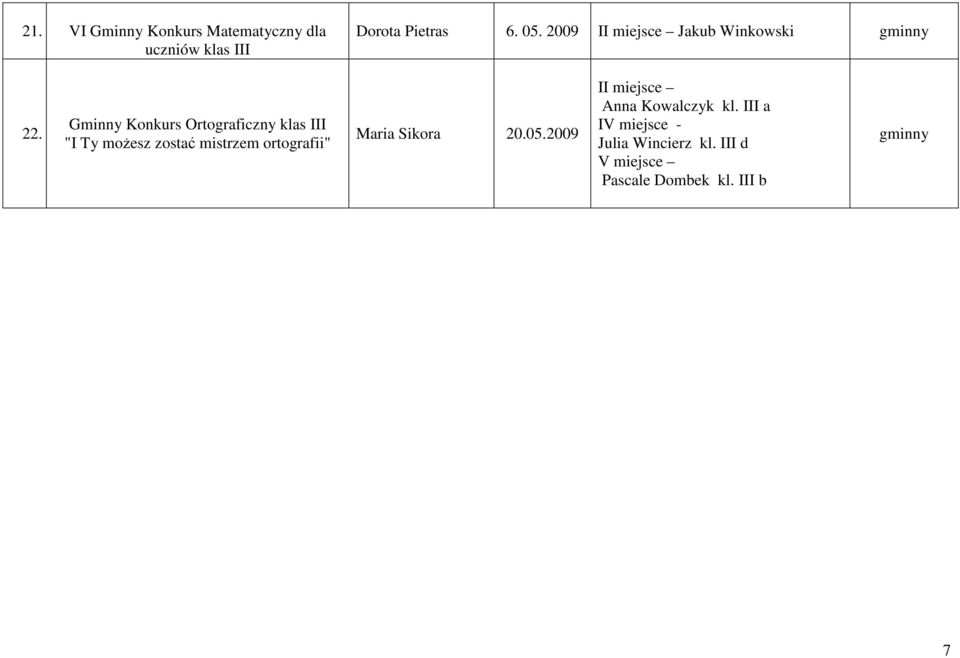 Gminny Konkurs Ortograficzny klas III "I Ty moŝesz zostać mistrzem ortografii" Maria