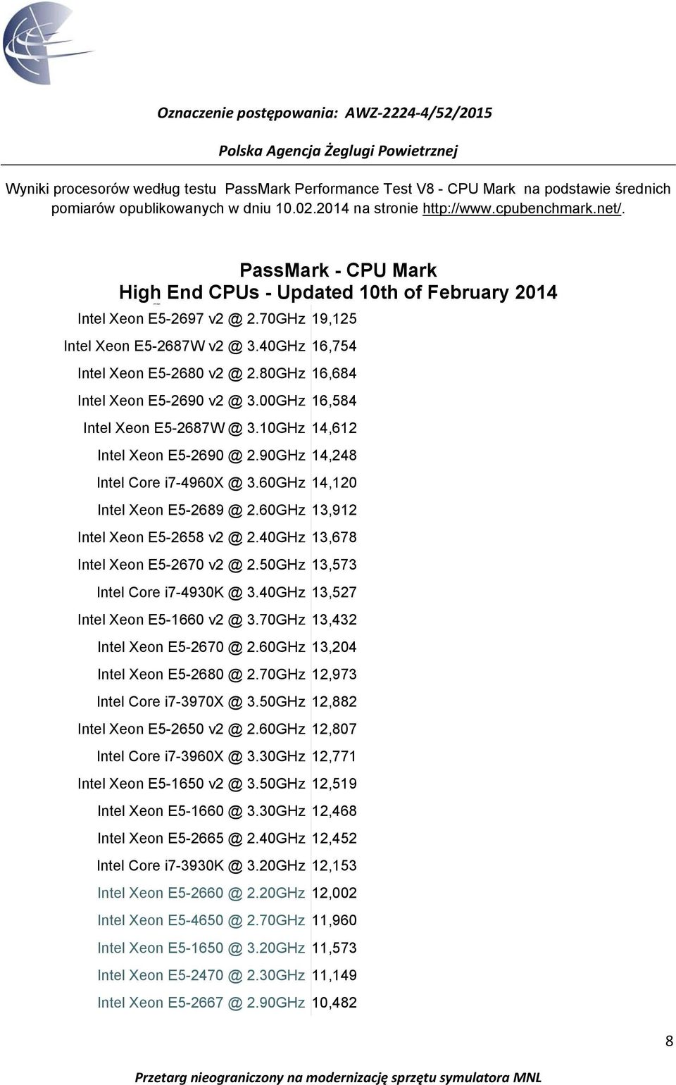 40GHz 16,754 Intel Xeon E5-2680 v2 @ 2.80GHz 16,684 Intel Xeon E5-2690 v2 @ 3.00GHz 16,584 Intel Xeon E5-2687W @ 3.10GHz 14,612 Intel Xeon E5-2690 @ 2.90GHz 14,248 Intel Core i7-4960x @ 3.