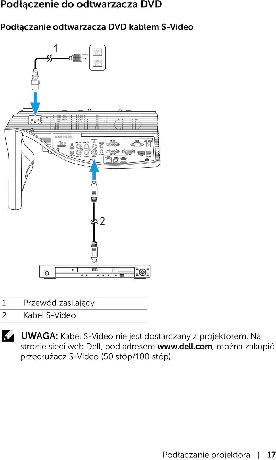 S-Video UWAGA: Kabel S-Video nie jest dostarczany z projektorem.