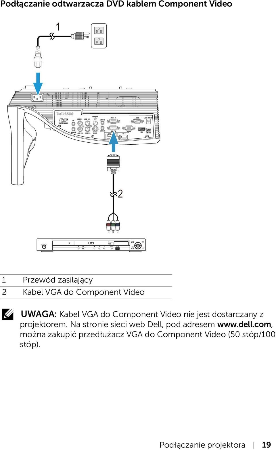 do Component Video nie jest dostarczany z projektorem. Na stronie sieci web Dell, pod adresem www.