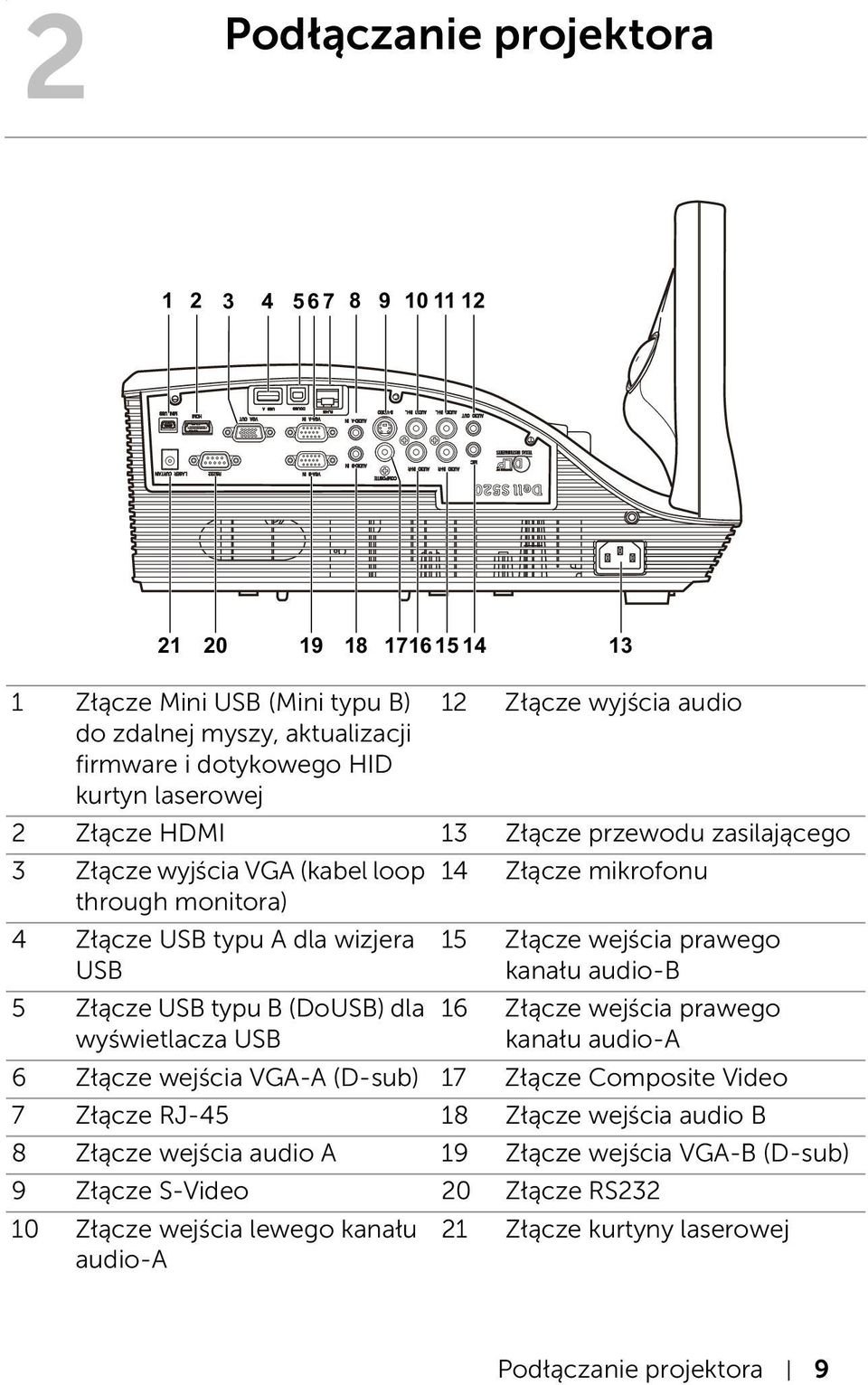 (DoUSB) dla wyświetlacza USB 15 Złącze wejścia prawego kanału audio-b 16 Złącze wejścia prawego kanału audio-a 6 Złącze wejścia VGA-A (D-sub) 17 Złącze Composite Video 7 Złącze RJ-45 18 Złącze