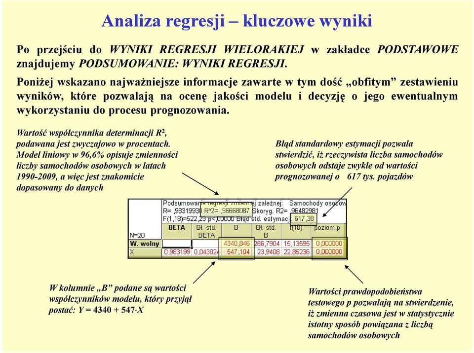 Wartość współczynnika determinacji R 2, podawana jest zwyczajowo w procentach.