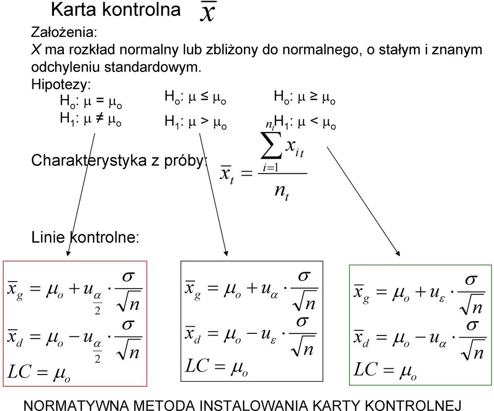 Hipoezy: Charakerysyka z próby: Liie korole: H o : µ µ o H 1 : µ µ o H o : µ µ o H 1 : µ > µ o