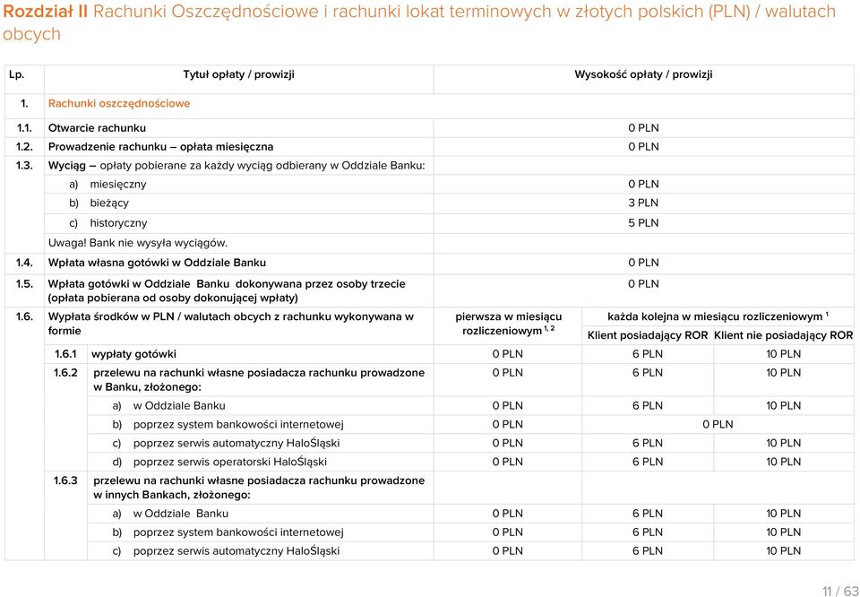 1.4. Wpłata własna gotówki w Oddziale Banku 1.5. Wpłata gotówki w Oddziale Banku dokonywana przez osoby trzecie (opłata pobierana od osoby dokonującej wpłaty) 1.6.