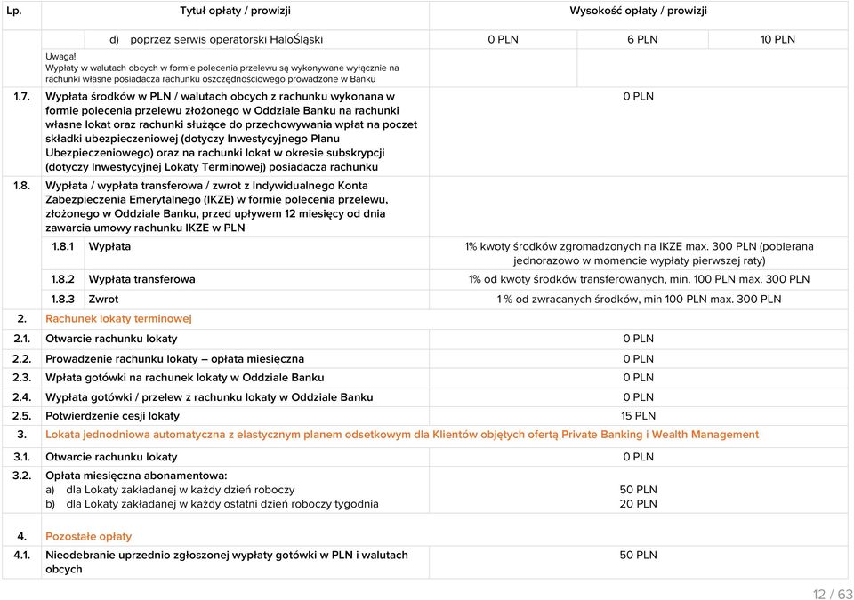 Wypłata środków w PLN / walutach obcych z rachunku wykonana w formie polecenia przelewu złożonego w Oddziale Banku na rachunki własne lokat oraz rachunki służące do przechowywania wpłat na poczet