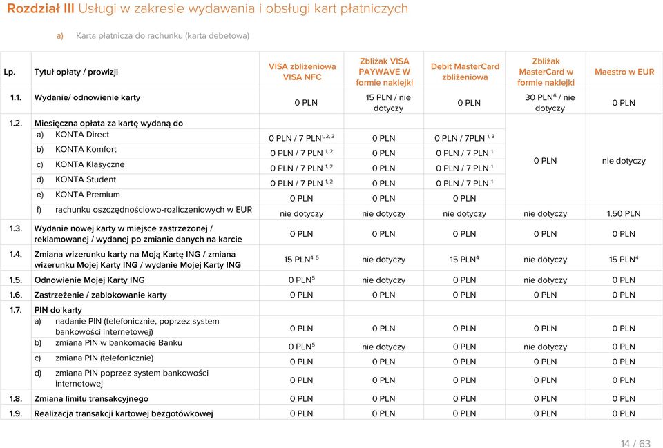 3 / 7PLN 1, 3 / 7 PLN 1, 2 / 7 PLN 1 c) KONTA Klasyczne / 7 PLN 1, 2 / 7 PLN 1 d) KONTA Student e) KONTA Premium f) rachunku oszczędnościowo-rozliczeniowych w EUR 1.3. Wydanie nowej karty w miejsce zastrzeżonej / reklamowanej / wydanej po zmianie danych na karcie 1.