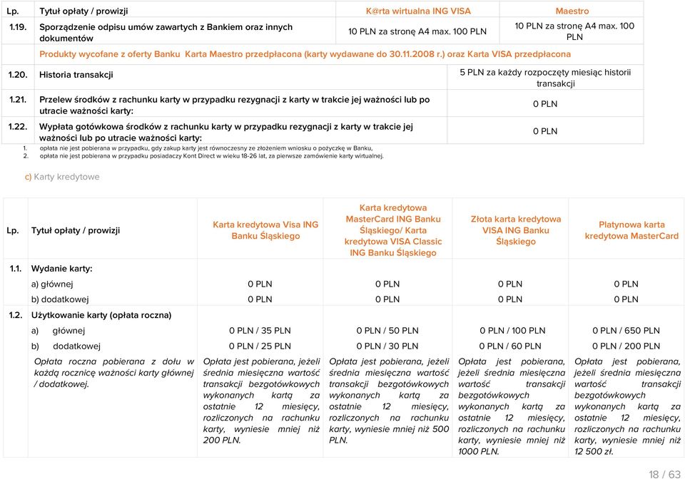 21. Przelew środków z rachunku karty w przypadku rezygnacji z karty w trakcie jej ważności lub po utracie ważności karty: 1.22.