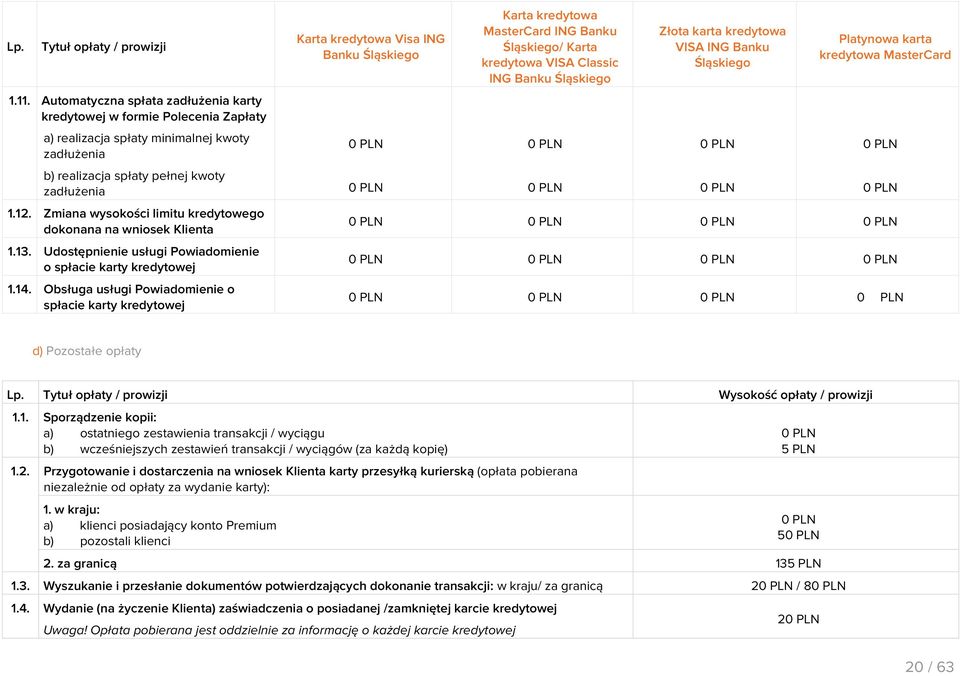 Zmiana wysokości limitu kredytowego dokonana na wniosek Klienta 1.13. Udostępnienie usługi Powiadomienie o spłacie karty kredytowej 1.14.