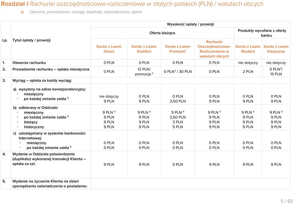 wycofane z oferty banku Konto z Lwem Student Konto z Lwem Klasyczne 1. Otwarcie rachunku 2. Prowadzenie rachunku opłata miesięczna 3.