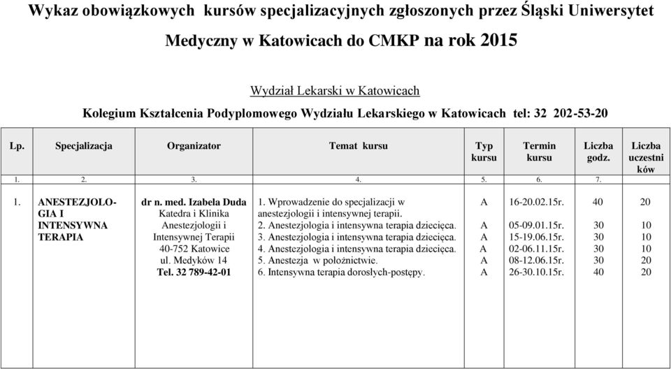 Izabela Duda nestezjologii i Intensywnej Terapii -752 Katowice ul. Medyków Tel. 32 79-42-01 1. Wprowadzenie do specjalizacji w anestezjologii i intensywnej terapii. 2.