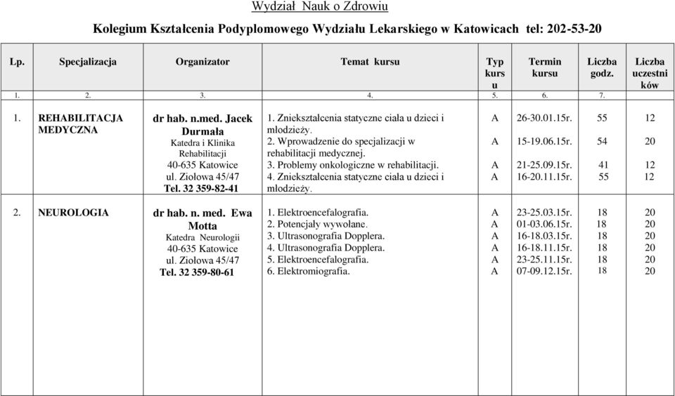 Wprowadzenie do specjalizacji w rehabilitacji medycznej. 3. Problemy onkologiczne w rehabilitacji. 4. Zniekształcenia statyczne ciała u dzieci i młodzieży. 2-.01.r. -19.0.r. 21-.09.r. 1-.11.r. 55 54 41 55 12 12 12 2.