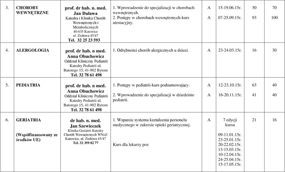 Odrębności chorób alergicznych u dzieci. 23-24.03.r. 1 5. PEDITRI prof. dr hab. n med. nna Obuchowicz Oddział Kliniczny Pediatrii Katedry Pediatrii ul. Batorego, 41-902 Bytom Tel. 32 7 1 49 1.