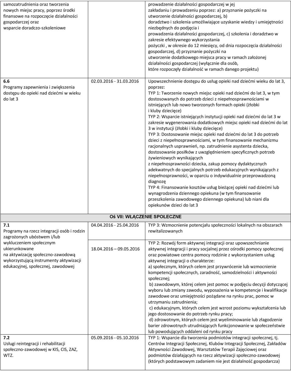 1 Programy na rzecz integracji osób i rodzin zagrożonych ubóstwem i/lub wykluczeniem społecznym ukierunkowane na aktywizację społeczno-zawodową wykorzystującą instrumenty aktywizacji edukacyjnej,