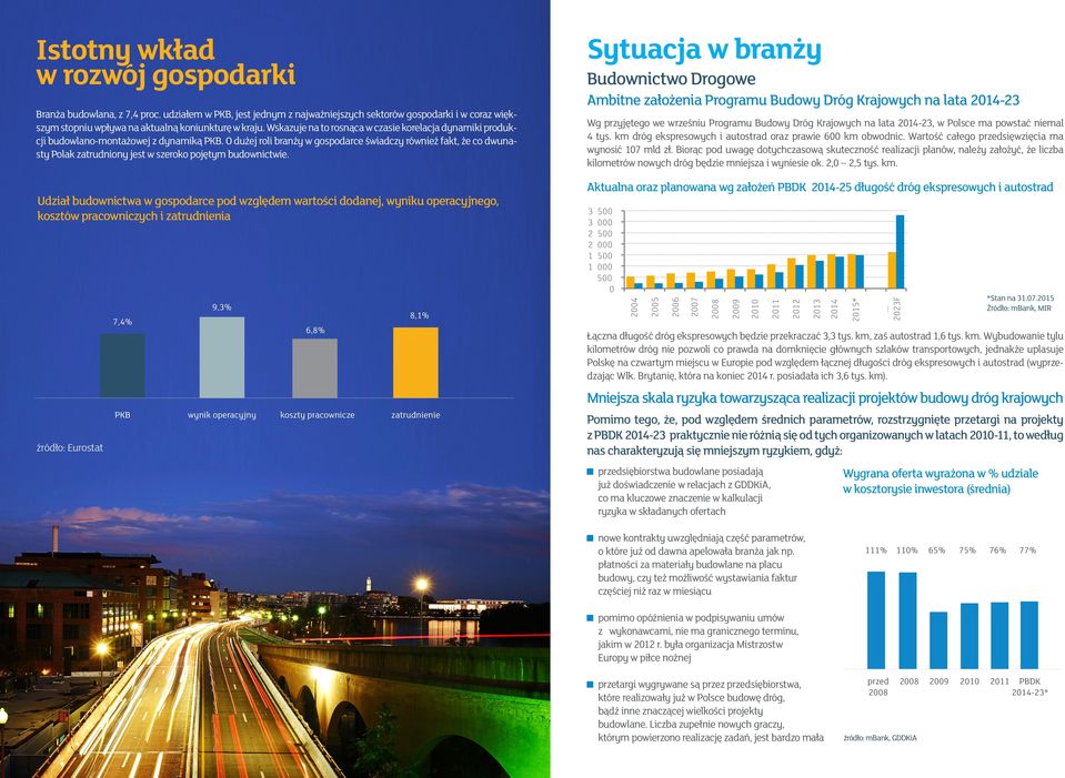 Wskazuje na to rosnąca w czasie korelacja dynamiki produkcji budowlano-montażowej z dynamiką PKB.