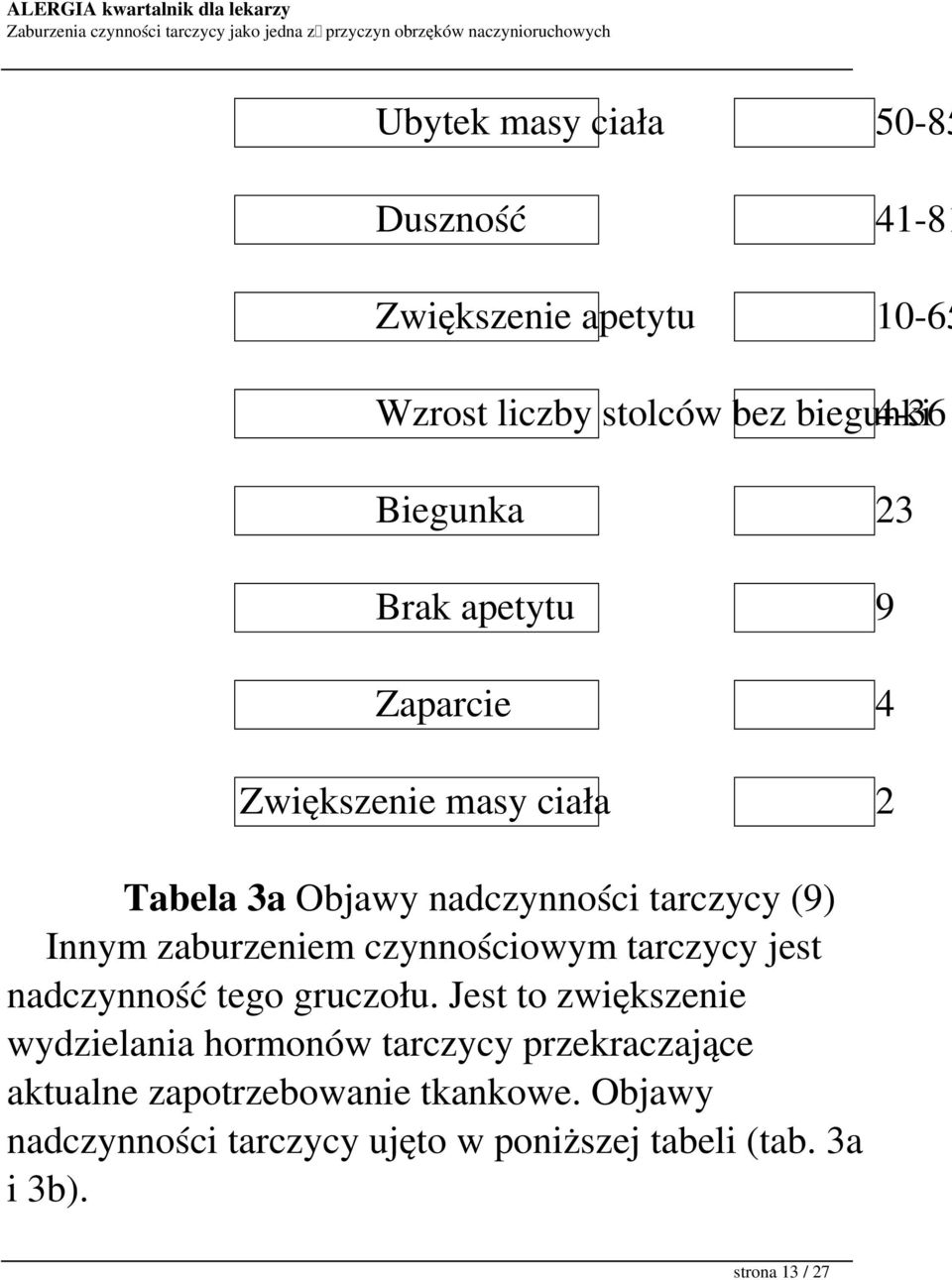 czynnościowym tarczycy jest nadczynność tego gruczołu.