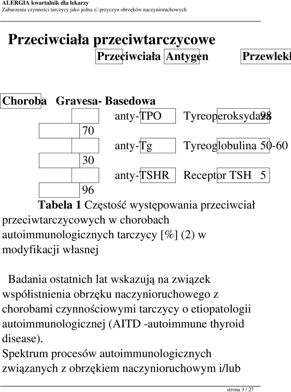 modyfikacji własnej Badania ostatnich lat wskazują na związek współistnienia obrzęku naczynioruchowego z chorobami czynnościowymi tarczycy o