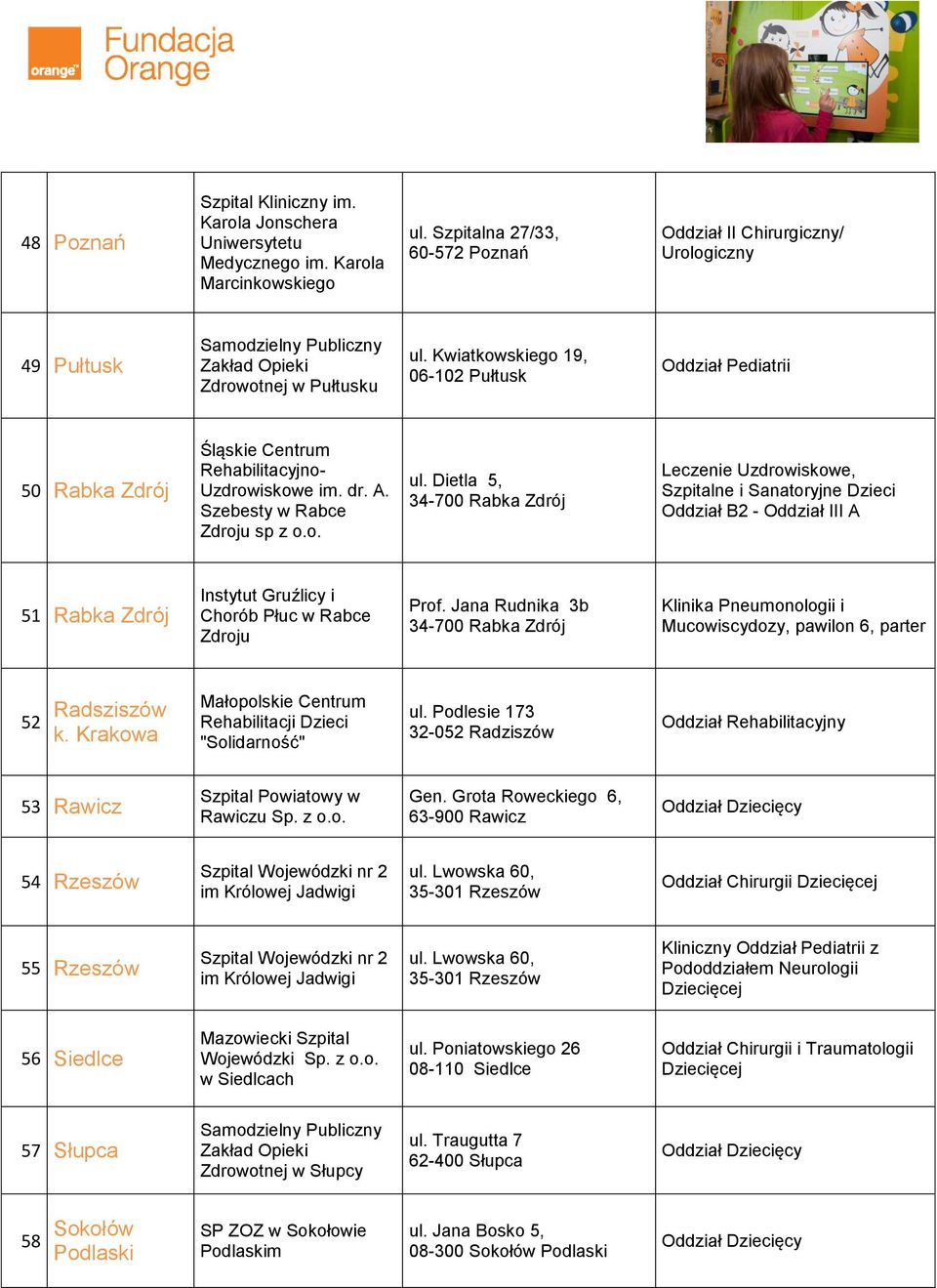 Kwiatkowskiego 19, 06-102 Pułtusk Oddział Pediatrii 50 Rabka Zdrój Śląskie Centrum Rehabilitacyjno- Uzdrowiskowe im. dr. A. Szebesty w Rabce Zdroju sp z o.o. ul.
