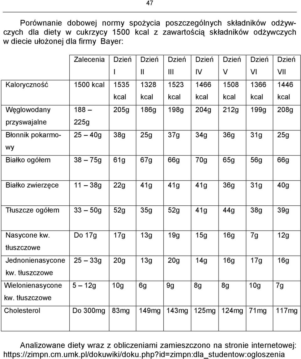 61g 67g 66g 70g 65g 56g 66g Białko zwierzęce 11 38g 22g 41g 41g 41g 36g 31g 40g Tłuszcze ogółem 33 50g 52g 35g 52g 41g 44g 38g 39g Nasycone kw.