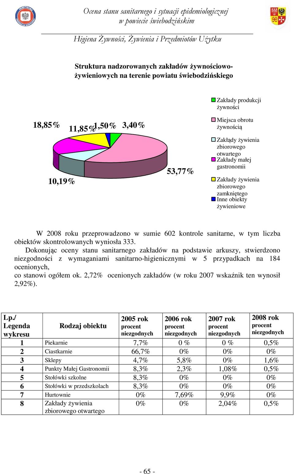 obiektów skontrolowanych wyniosła 333.