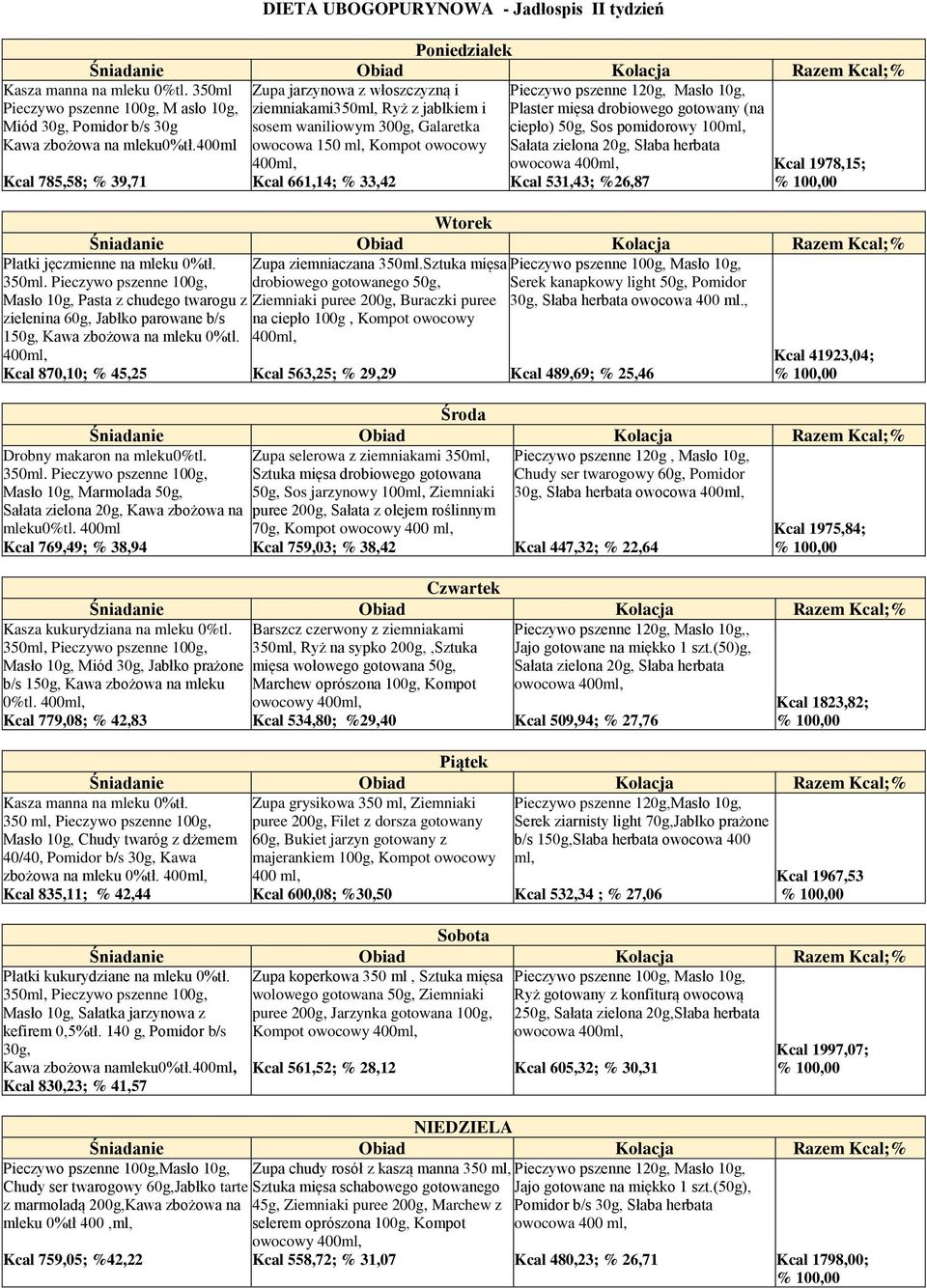 Masło 10g, Plaster mięsa drobiowego gotowany (na ciepło) 50g, Sos pomidorowy 100, Sałata zielona 20g, Słaba herbata owocowa 400, Kcal 531,43; %26,87 Kcal 1978,15; Wtorek Zupa ziemniaczana 350.