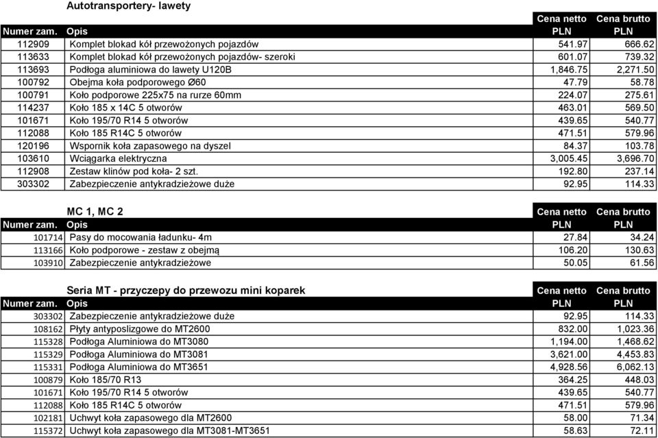 61 114237 Koło 185 x 14C 5 otworów 463.01 569.50 112088 Koło 185 R14C 5 otworów 471.51 579.96 120196 Wspornik koła zapasowego na dyszel 84.37 103.78 103610 Wciągarka elektryczna 3,005.45 3,696.