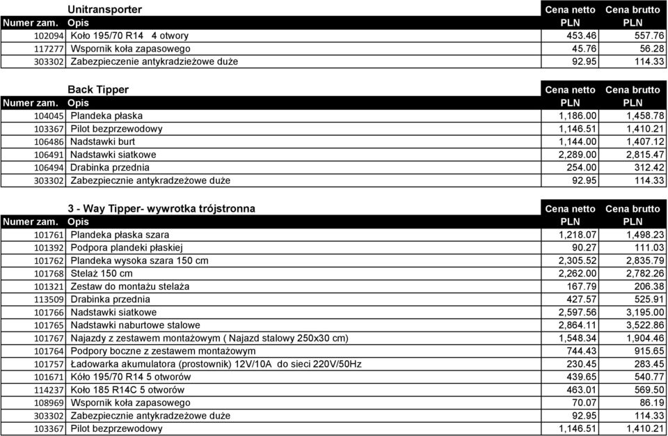 33 3 - Way Tipper- wywrotka trójstronna Cena netto Cena brutto 101761 Plandeka płaska szara 1,218.07 1,498.23 101392 Podpora plandeki płaskiej 90.27 111.03 101762 Plandeka wysoka szara 150 cm 2,305.