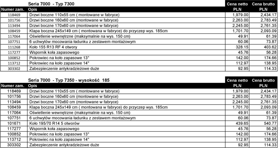 09 117064 Oświetlenie wewnętrzne (maksymalnie na wys. 150 cm) 49.91 61.39 107751 6 uchwytów mocowania ładunku z zestawem montażowym 60.06 73.87 111268 Koło 155 R13 RF 4 otwory 328.15 403.