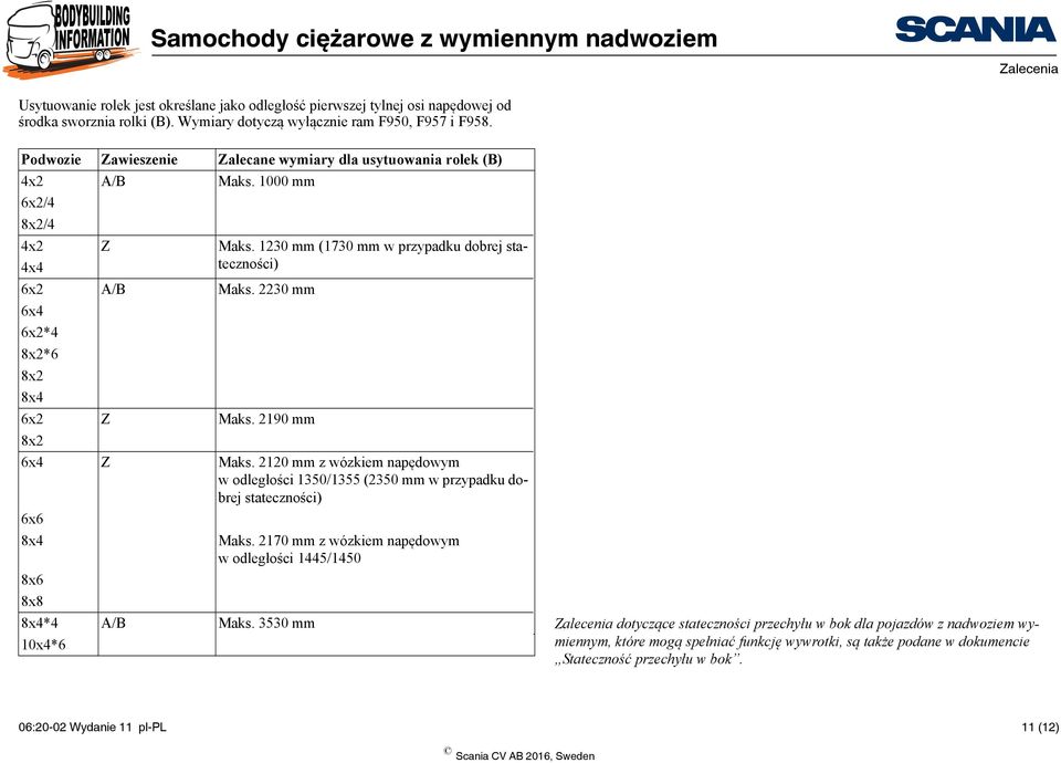 2230 mm 6x4 6x2*4 8x2*6 8x2 8x4 6x2 Z Maks. 2190 mm 8x2 6x4 Z Maks. 2120 mm z wózkiem napędowym wodległości 1350/1355 (2350 mm w przypadku dobrej stateczności) 6x6 8x4 Maks.