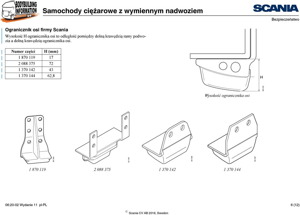 Numer części H (mm) 1 870 119 17 2 088 375 72 1 370 142 43 1 370 144 62,8 H Wysokość