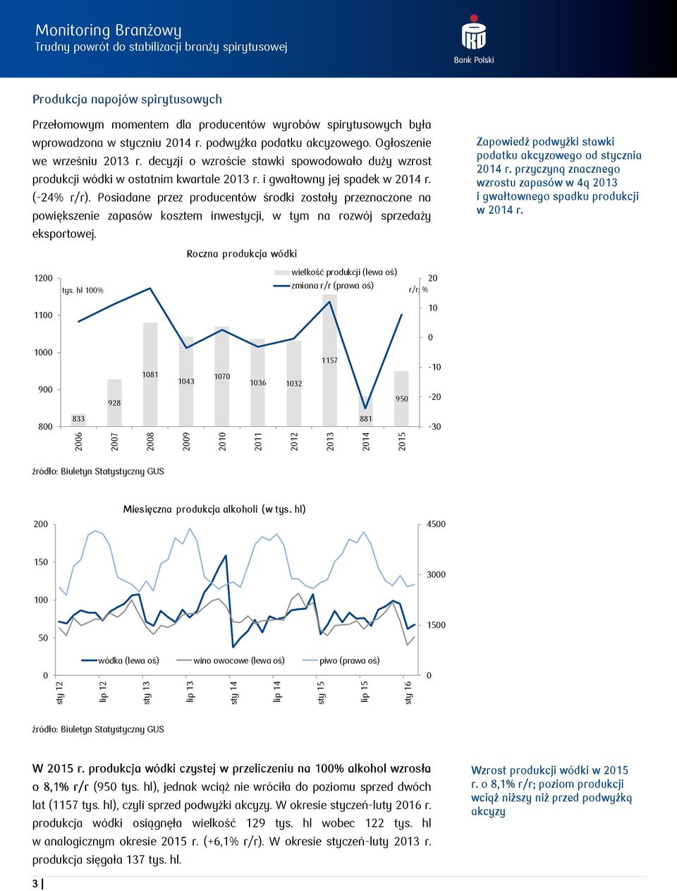 i gwałtowny jej spadek w 214 r. (-24% r/r). Posiadane przez producentów środki zostały przeznaczone na powiększenie zapasów kosztem inwestycji, w tym na rozwój sprzedaży eksportowej.